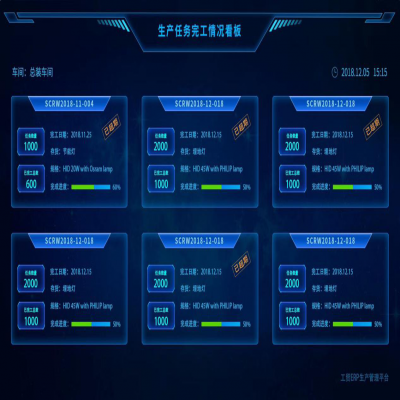 麗水管家婆軟件管家婆軟件機械制造行業智能工廠綜合解決方案！