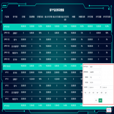 麗水管家婆軟件管家婆軟件BOSS駕駛艙：將企業(yè)管理決策提升到一個新高度